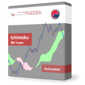 Ichimoku MNTrader automated trading system