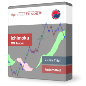 Ichimoku MNTrader 7-Day Trial Version automated trading system (futures trading bot)