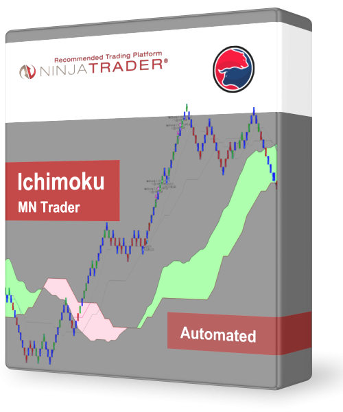 Ichimoku MNTrader automated trading system