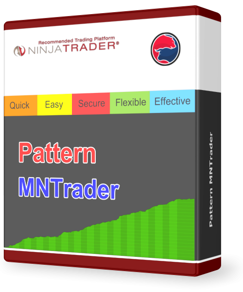 Pattern MNTrader automated trading system