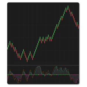 Universal Oscillator trading indicator for Ninjatrader 8